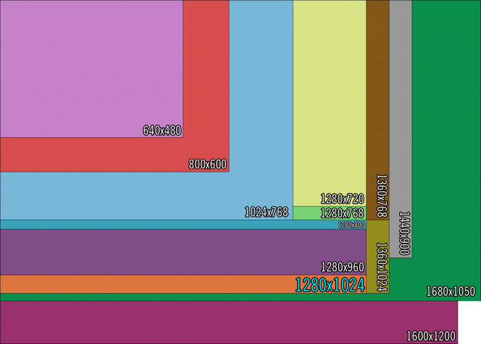 Resolutions не1024x731.png