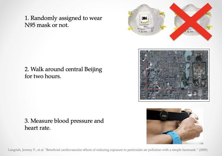 исследование масок в Пекине