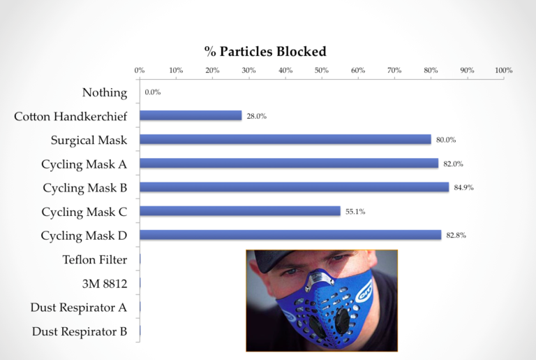 велосипедные маски