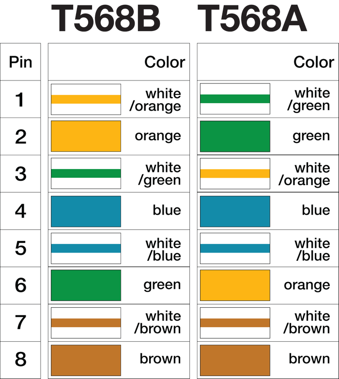 rj45-standard-cat-5-wiring-diagram-l-43482ce81d7c2dda1.png