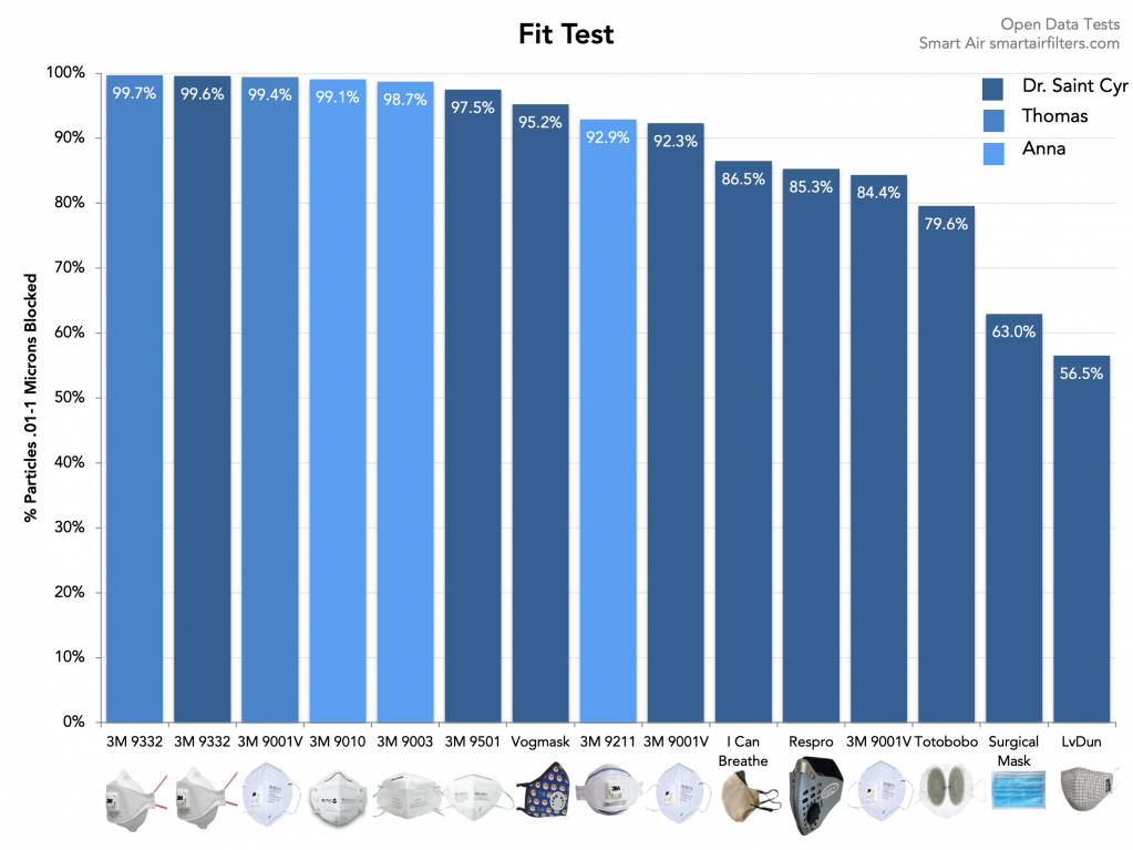 результаты эксперимента в Пекине