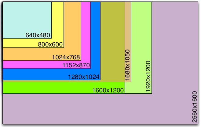 screens размеры сравнение.gif