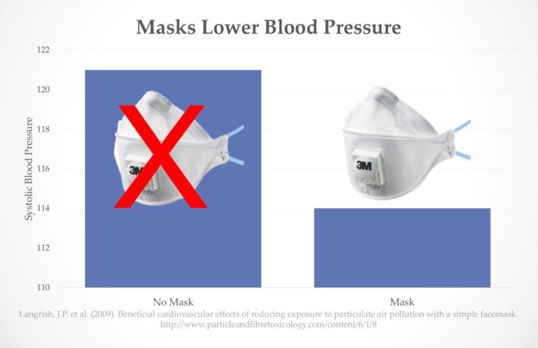 результаты исследования в Пекине