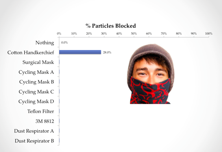 хлопчатобумажные платки байкеров