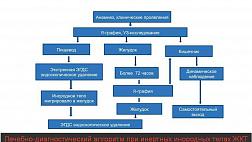 Т18 Инородное тело в пищеварительном тракт.  Взрослые и дети. Национальные клинические рекомендации Минздрав РФ 2021