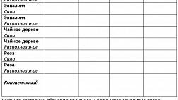 Обонятельный тренинг при аносмии. (тренинг обоняния)