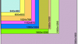 сравнительная таблица размер экрана, наглядно разрешение