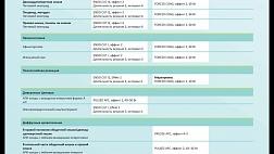 Рекомендации по настройке электро коагуляторов