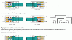 Обжимка Витой пары