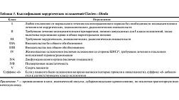 Классификация хирургических осложнений (с комментарием редколлегии)