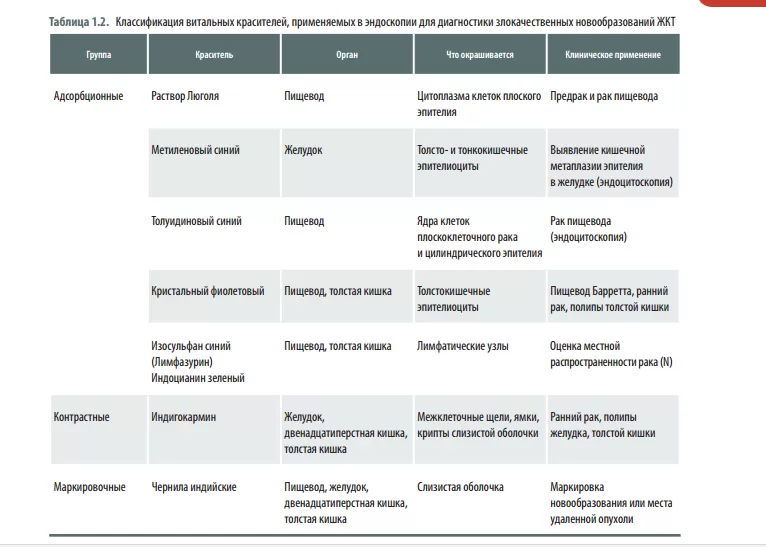 classification_i1 classification_i1